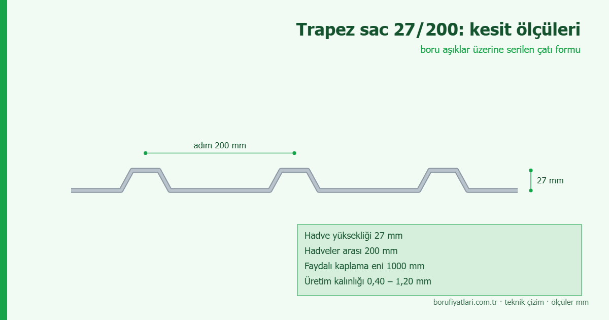 Trapez sac 27/200 kesit çizimi: 27 mm hadve, 200 mm hadve aralığı