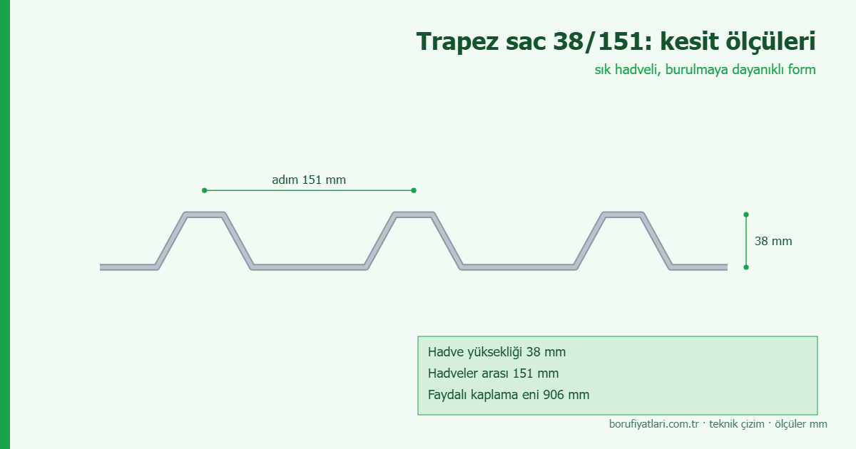 38/151 Trapez Sac Fiyatları için ürün fotoğrafı