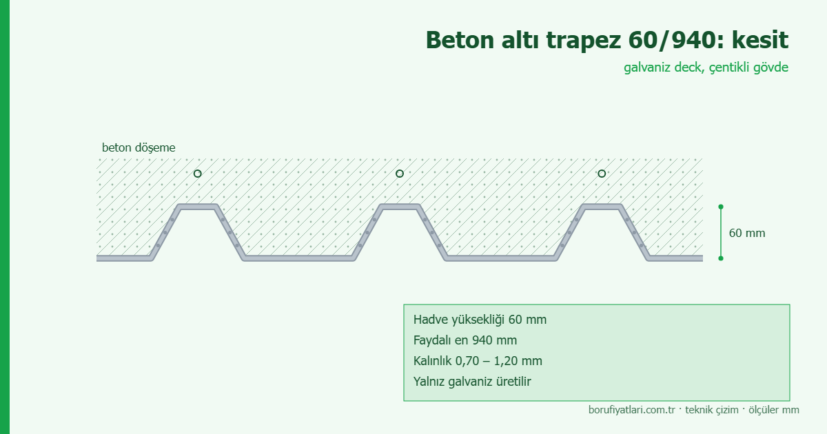 60/940 Trapez Sac numune görseli