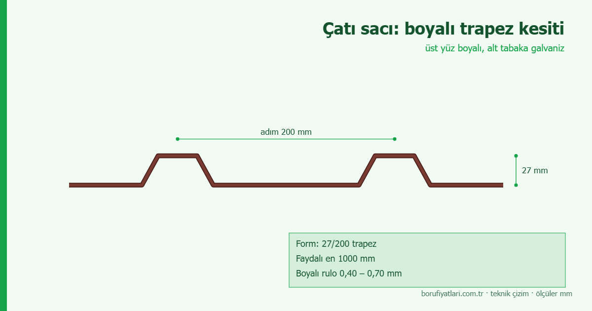 Çatı Sacı Fiyatları yüzey ve kesit örneği
