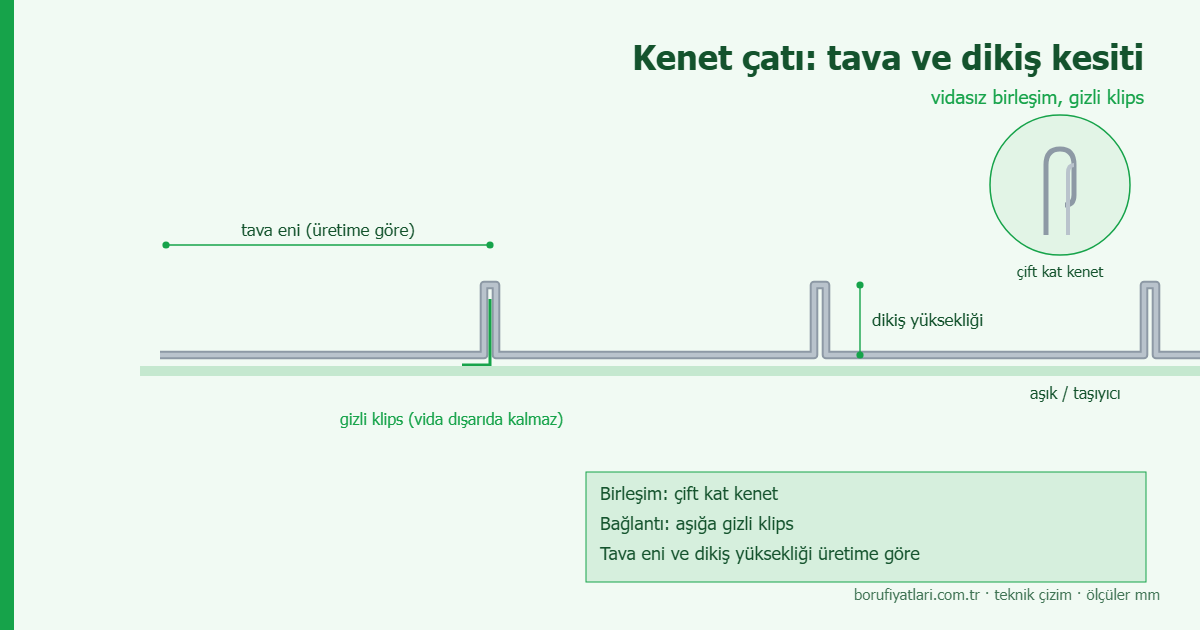 Kenet Çatı için ürün fotoğrafı
