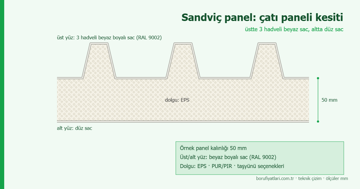 Sandviç Panel Fiyatları — ürün görünümü
